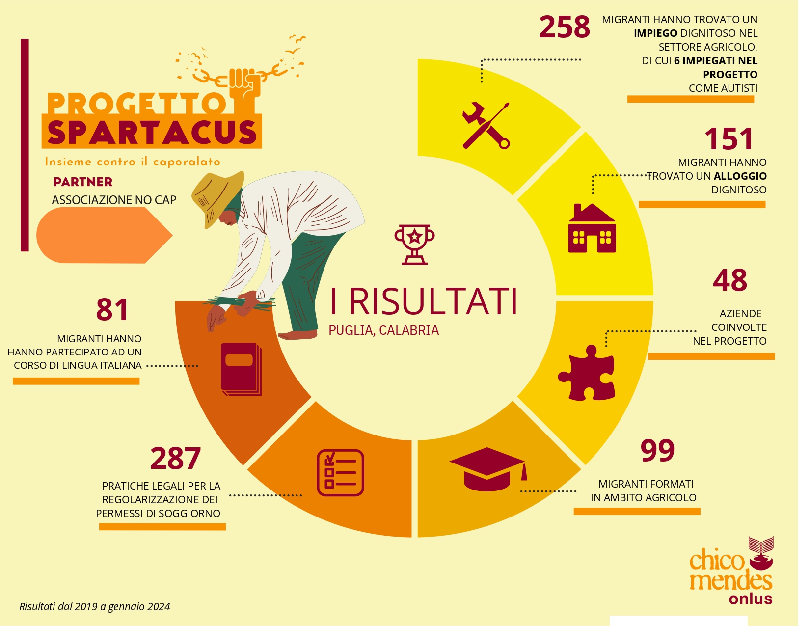 Infografica Spartacus C (1).pdf_page-0001 (1)